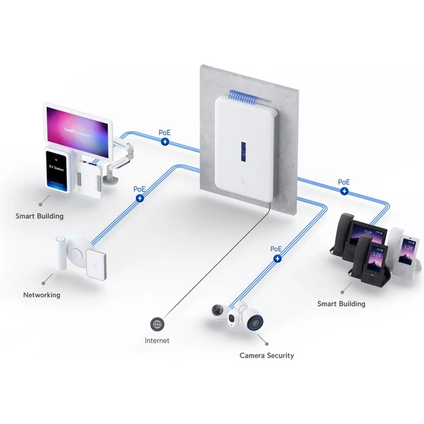 Ubiquiti UDW Dream Wall switch - Switche - Obrázek I0X4000K01