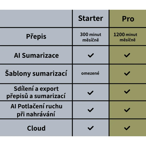 Plaud Note AI záznamník černý - Záznamová zařízení - Obrázek I8O6000J01