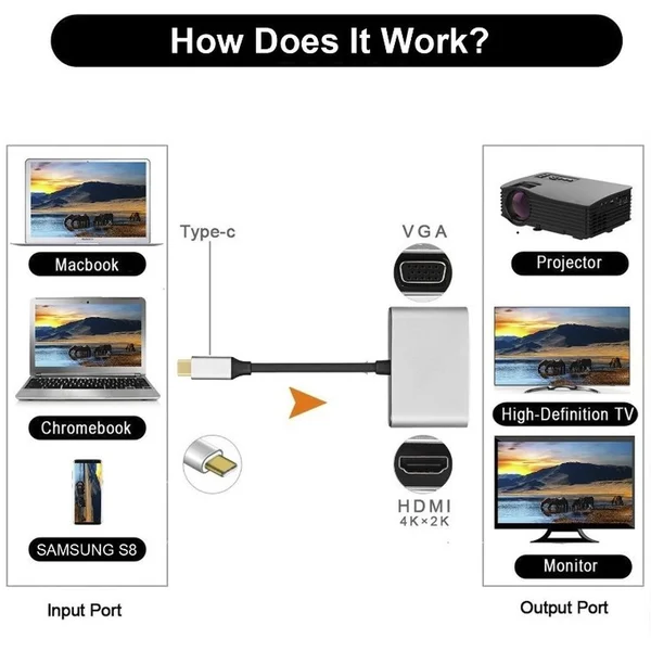 PremiumCord USB-C/VGA redukce 0,2m bílá - Kabely a redukce - Obrázek IAH0000401