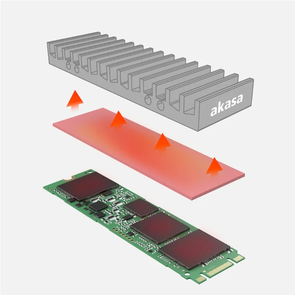 Akasa M.2 SSD Thermal Pad Plus Pack - Teplovodivé pasty a pásky - Obrázek JABJ000K01