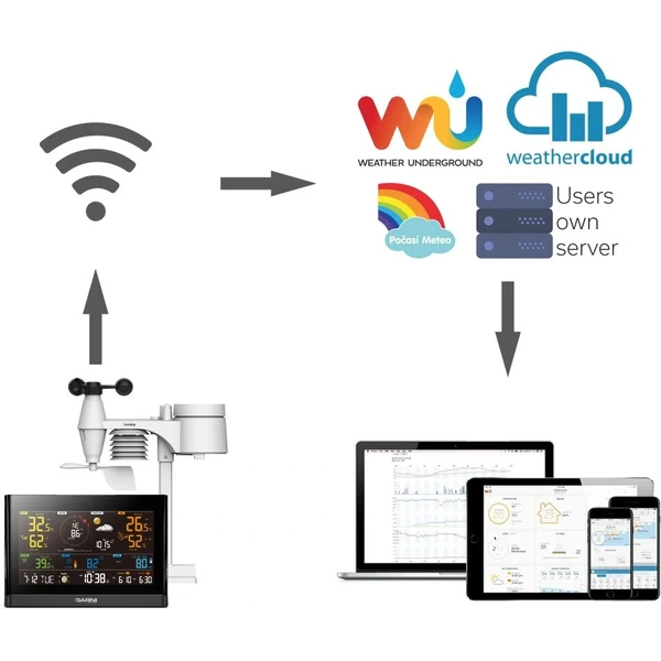 GARNI 1025 Arcus 2GEN Wi-Fi meteorologická stanice - Meteostanice - Obrázek K1DM000K01