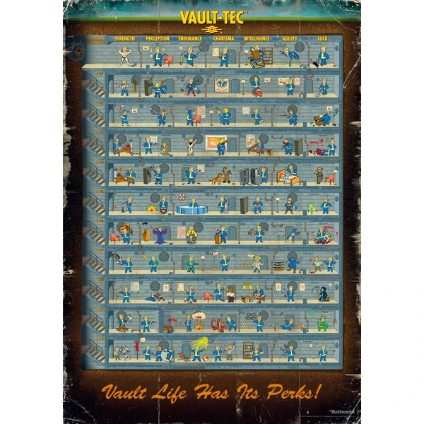 Puzzle Gaming: Fallout 4 - Perk Poster (1000) - Puzzle - Obrázek K2QE000N01