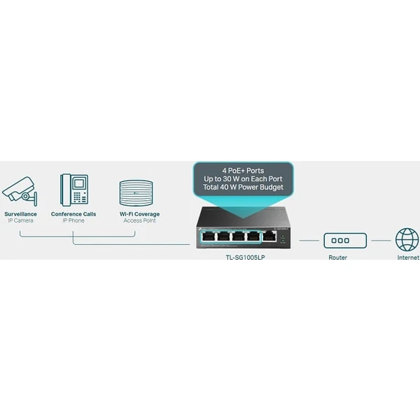 TP-LINK TL-SG1005LP switch - Switche - Obrázek KGY7300401