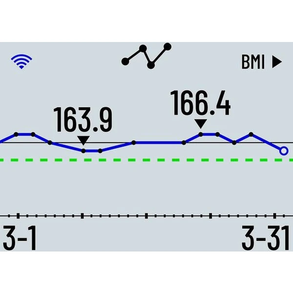 Garmin Index S2 chytrá váha bílá - Chytré váhy - Obrázek LLS4300401