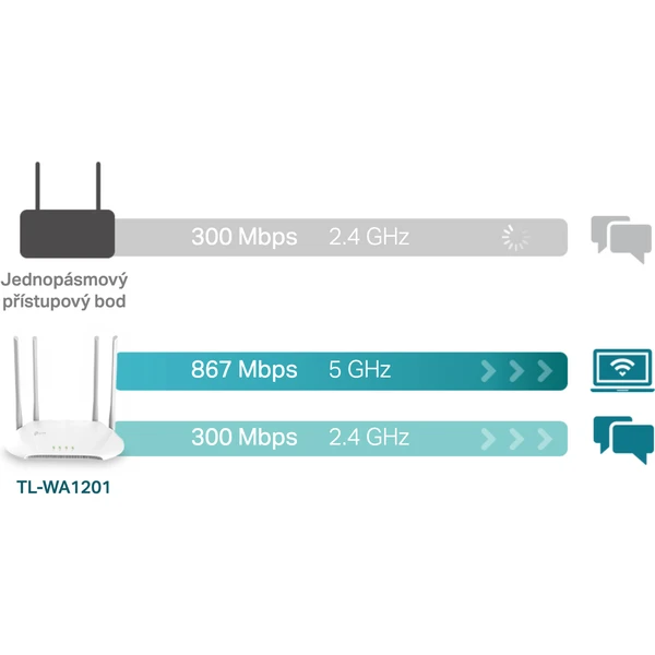 TP-Link TL-WA1201 - Access pointy - Obrázek M7GFF00101
