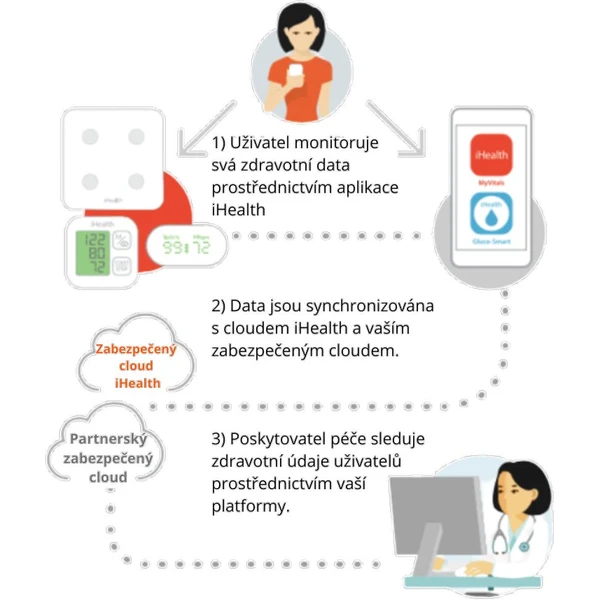 iHealth ThermoPro bezkontaktní teploměr bílý - Teploměry - Obrázek MU6G000K01