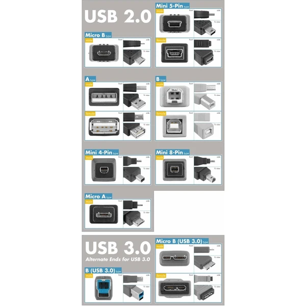 PremiumCord USB-C/MicroUSB-B napájecí kabel 2,5W 0,6m černý - Kabely a redukce - Obrázek NKTU000501