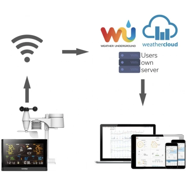 GARNI 1025 Arcus Wi-Fi meteorologická stanice černá - Meteostanice - Obrázek O3D5000N01