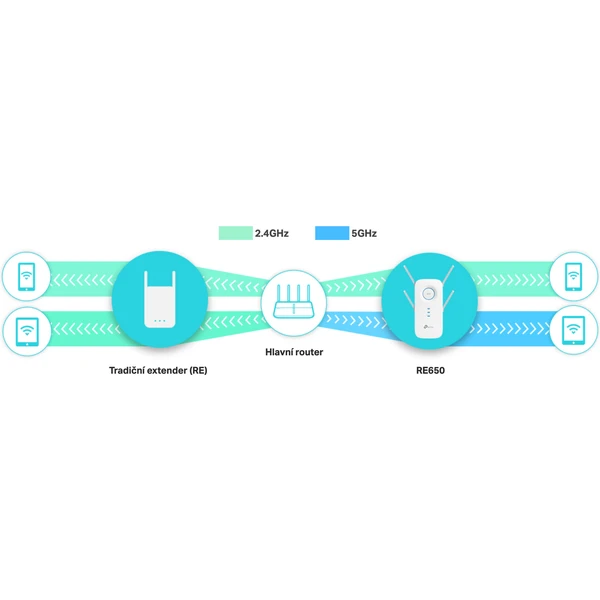 TP-Link RE650 extender - Wi-Fi extendery - Obrázek OMYT000501
