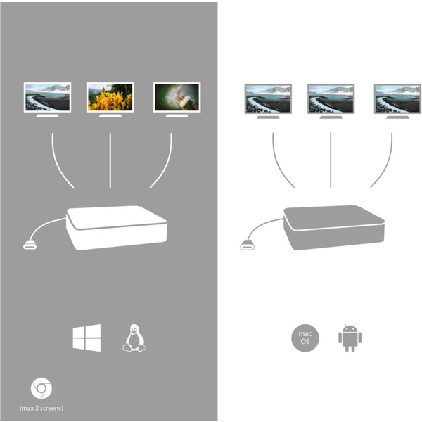 i-tec USB-C Metal Nano 3x Display Docking Station + Power Deli - Dokovací stanice - Obrázek SMPN200401