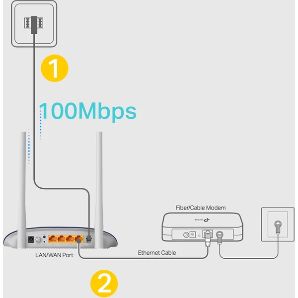 TP-Link TD-W9960 - Modemy - Obrázek U27U000501