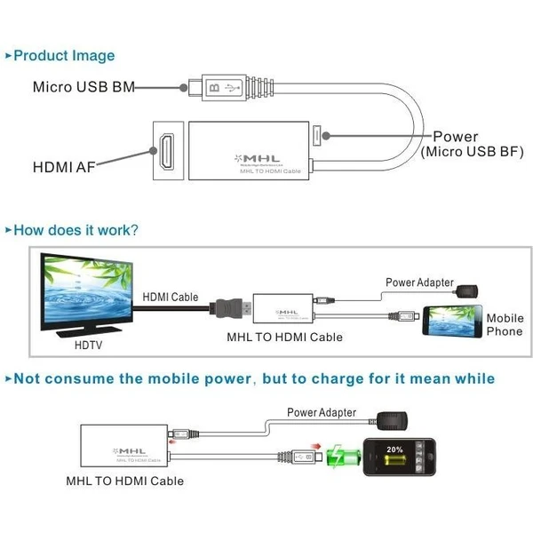 PremiumCord MicroUSB/HDTV -> HDMI redukce 1,5m černá - Kabely a redukce - Obrázek UTRU000501