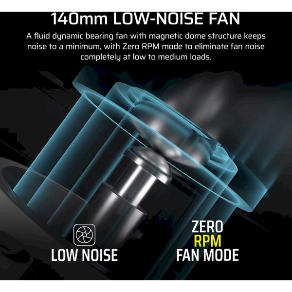 Corsair RM850X - 850W - Zdroje - Obrázek WTGK000K01