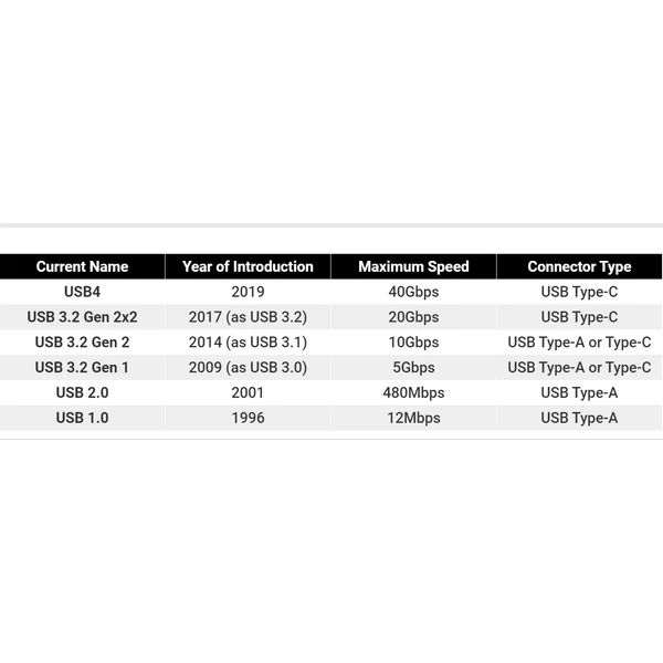 PremiumCord USB-C/USB-C napájecí kabel 60W 1m černý - Kabely a redukce - Obrázek X7TWF00101