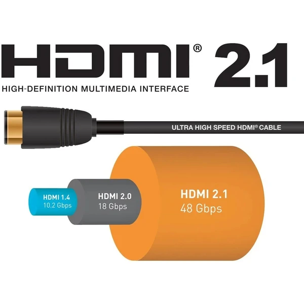 PremiumCord ULTRA HDMI 2.1 High Speed + Ethernet kabel 8K@60Hz,zlacené 10m - Kabely a redukce - Obrázek YKJK000K01