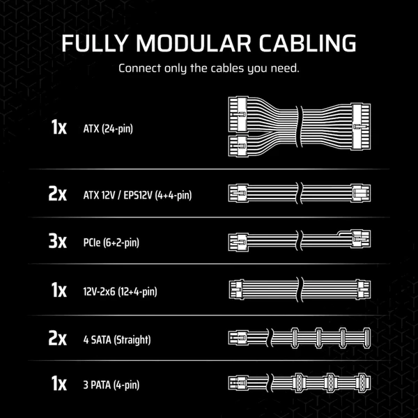 Corsair RM850X - 850W - Zdroje - Obrázek YTGK000K01