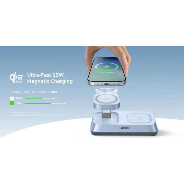 UGREEN Magflow MagSafe/Qi2.2 3v1 nabíječka (25W) světle modrá - Nabíječky - Obrázek a9ccee429906482bafbdc9e8c3409dc5