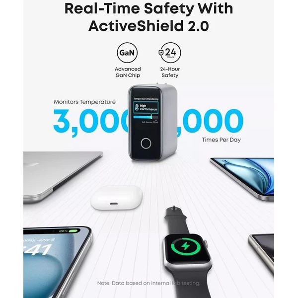 Anker 140W nabíječka, 3x USB-C, 1x USB-A stříbrná - Nabíječky - Obrázek b378b99c816b4098a0ad0cc0c2aa2d9a