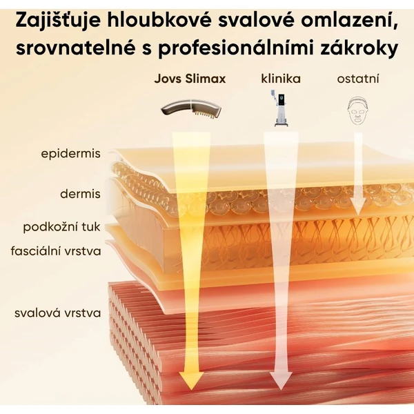 JOVS Slimax mikroproudový omlazující přístroj - Čističe pleti - Obrázek bf186311dbd2425083d1e57fe7da41d5