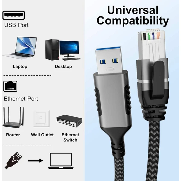 PremiumCord USB-A/RJ45 síťový kabel 3m černý - Kabely a redukce - Obrázek c414b68794d04406976863fccd35db81