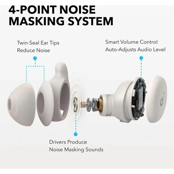 Anker Soundcore Sleep A20 bluetooth sluchátka bílá - Sluchátka - Obrázek d6a0dbbd02d84670b0ec6d19be1fef51