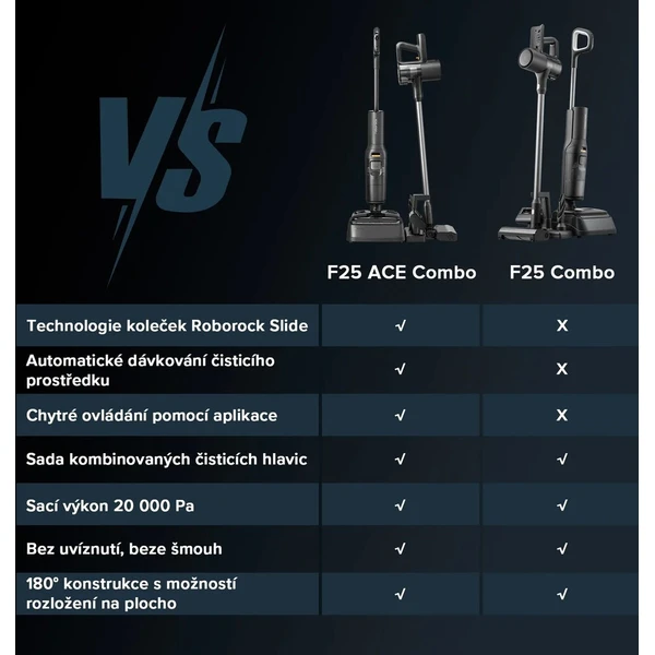 Roborock F25 ACE Combo tyčový vysavač - Tyčové vysavače - Obrázek d_31bf6929b8194af5b04d09ff7fbc5301