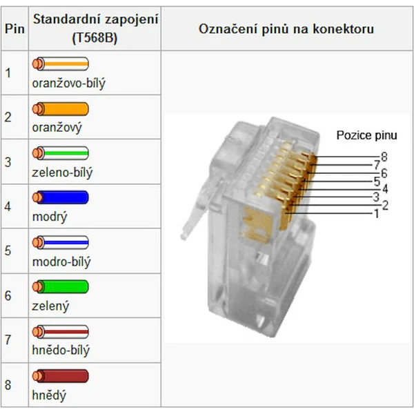 PremiumCord konektor RJ45 Cat5e patch 100ks - Konektory - Obrázek d_3c35e3a5079b4dd09350eab9a6e9760e