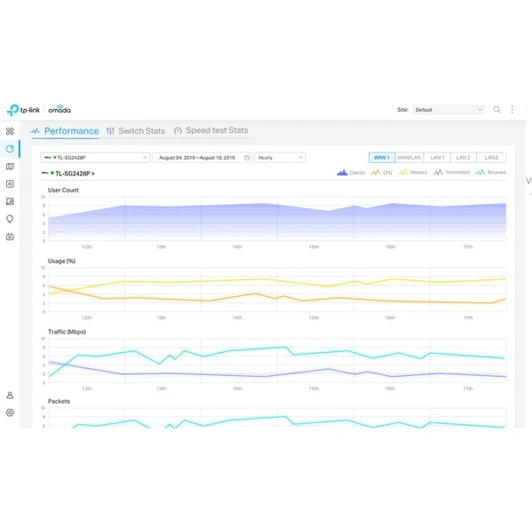 TP-Link Omada Cloud Based Controller licence na 1 rok pro 1 zařízení - Software - Obrázek d_53ebc8dbee784e49937f0f4911d3bd29