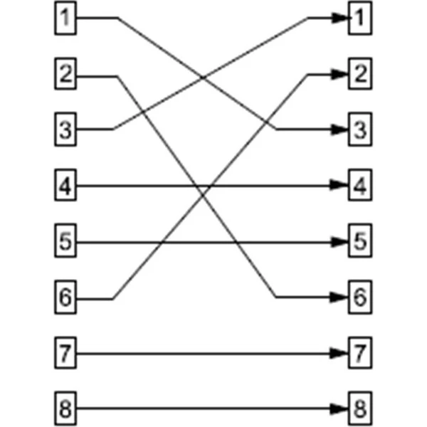 PremiumCord Propojka RJ45 8/8 Cross - Kabely a redukce - Obrázek d_6e72d219730c427385c65b97d14c12c7