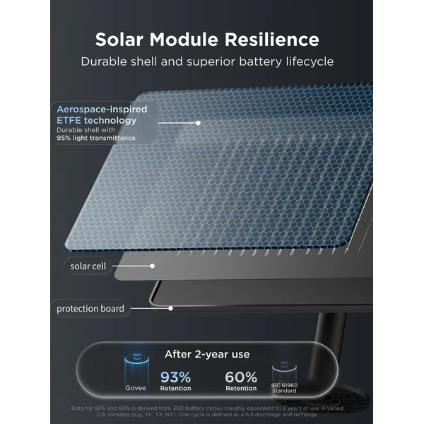Govee RGBICW Smart solární zahradní řetěž z 8 žárovek - Chytrá osvětlení - Obrázek d_779aa564ed5845dbb1d17ab2ab9984b9