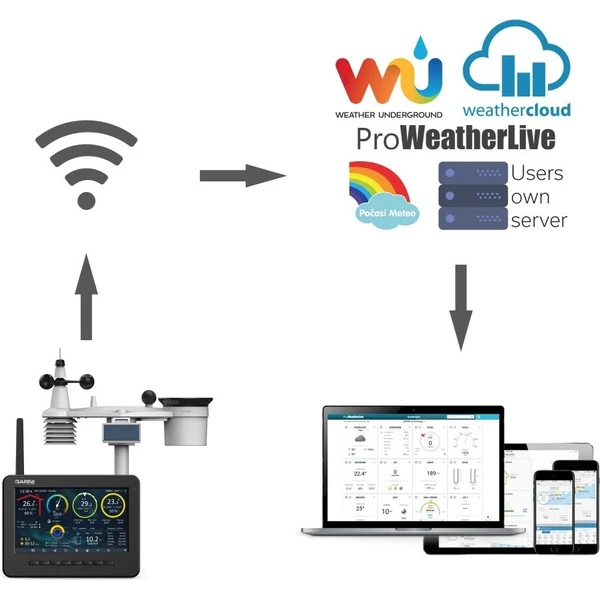 GARNI 3075 Arcus Wi-Fi meteorologická stanice - Meteostanice - Obrázek d_8629873507054517890c093e4c757c0f