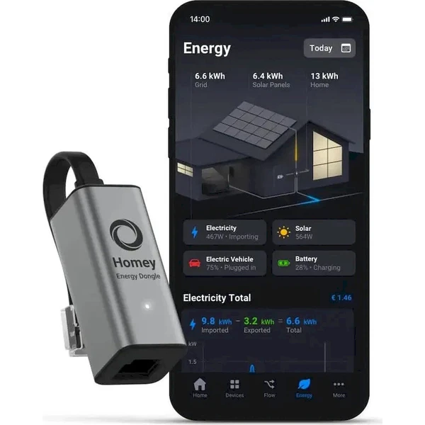 Homey Energy Dongle - Chytré zásuvky - Obrázek d_a679e5f4bdd444d88124f0c68143b89b