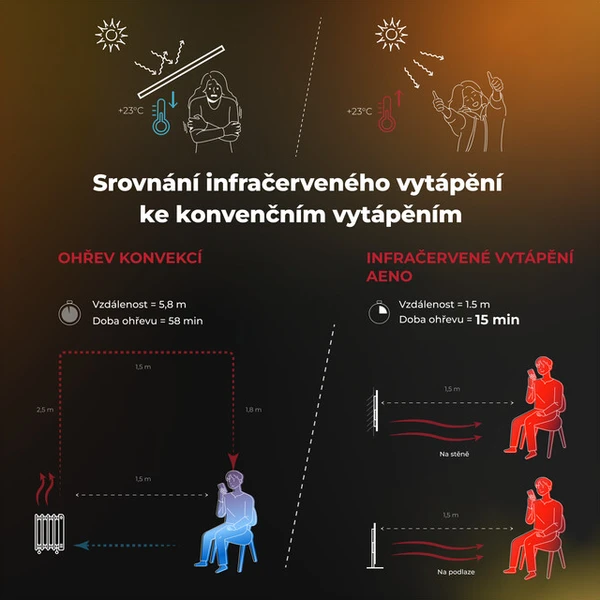AENO GH1S chytré topení 700W bílé - Topidla - Obrázek d_b7a2a29767de4a9682c2af1c700d40f3