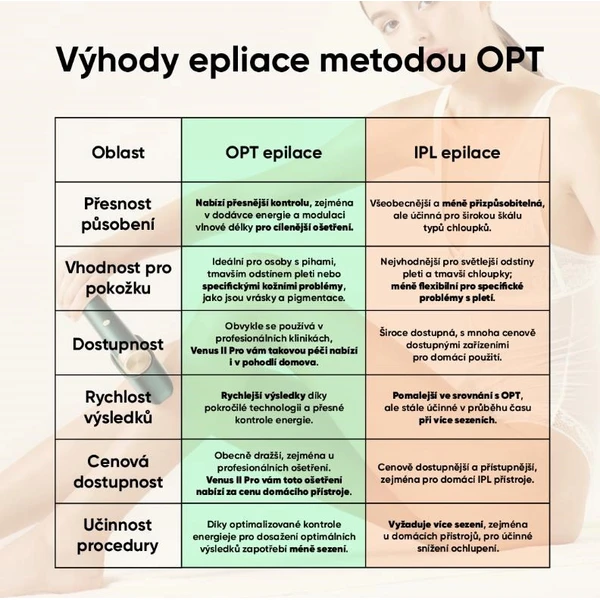 JOVS Venus Pro II IPL/OPT přístroj na odstraňování chloupků - Čističe pleti - Obrázek e1bc911858a04f75be4387a1ba6d13c3