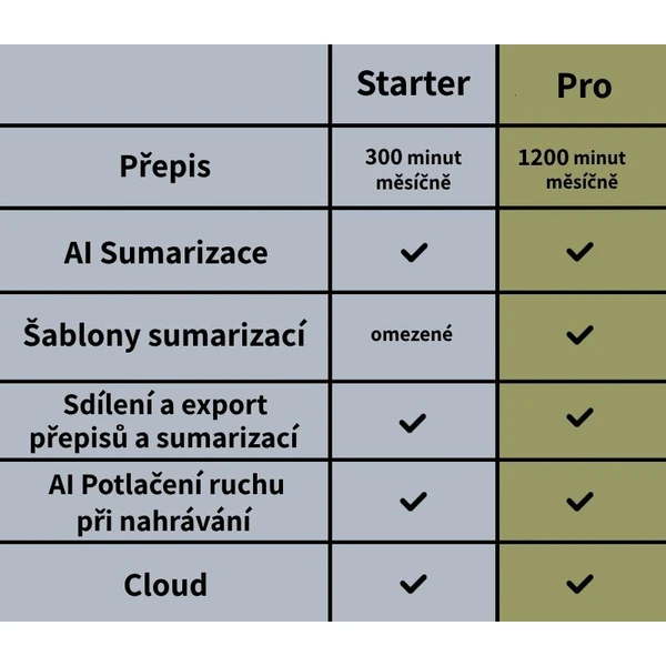 Plaud Note AI záznamník hvězdně bílý - Záznamová zařízení - Obrázek edfdd038fbdf4fdb8fb09369b7d1fd2f